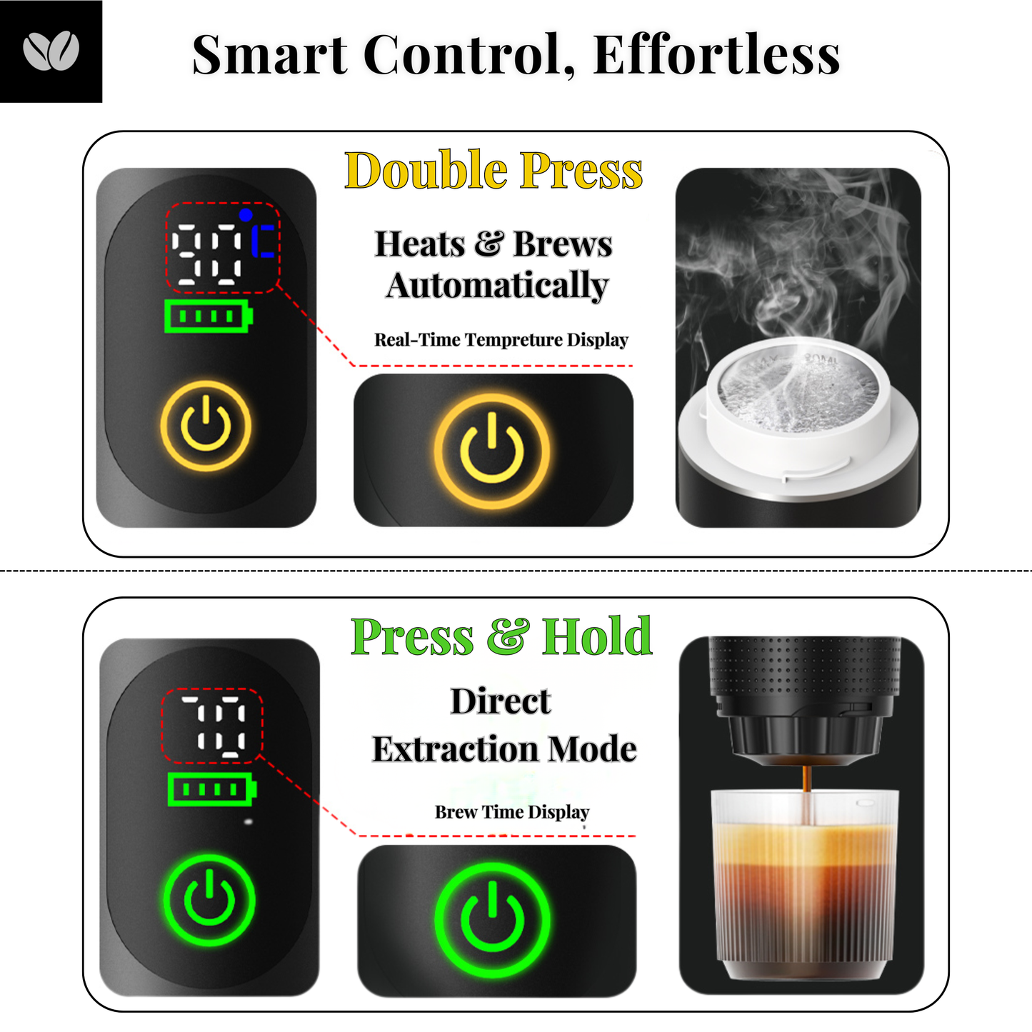 Signature Gopresso package